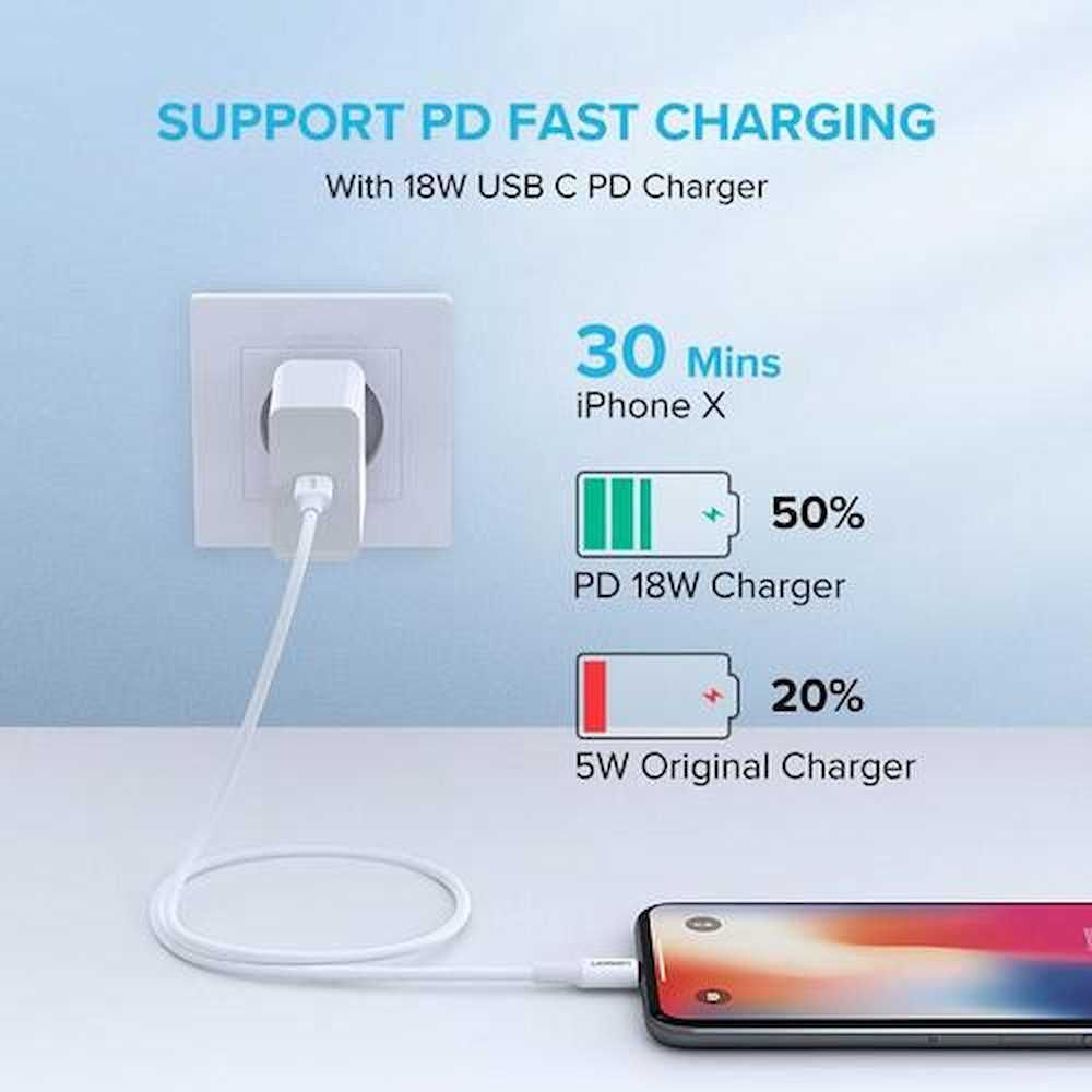Ugreen USB-C To Lightning Cable 2M White (60749)