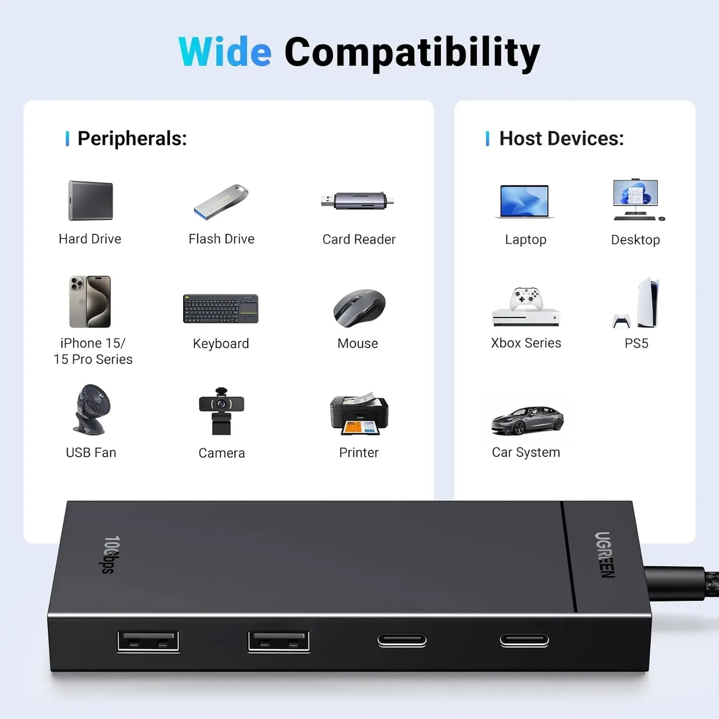 UGREEN 10Gbps 4-in-1 USB 3.2 Adapter Gen 2 with 4 USB-C 3.2 - 35584