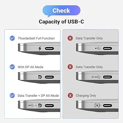 Cable Ugreen USB C Display 1.4 8k 2M 25158