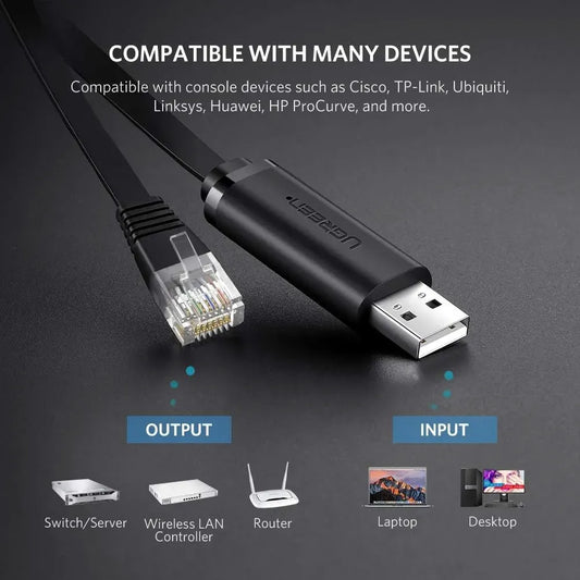 Cable Ugreen USB to RJ45 Consol 1.5M 50773