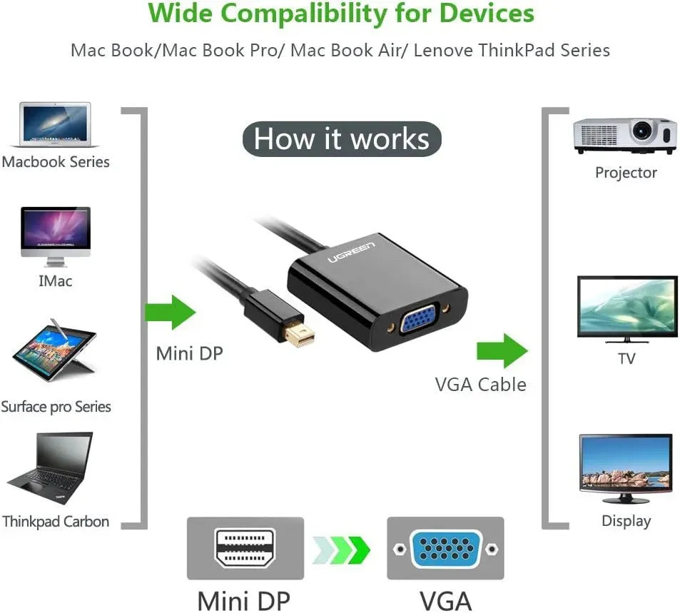 Converter Ugreen MD 113 Mini DP to VGA Female Converter without Audio 10459