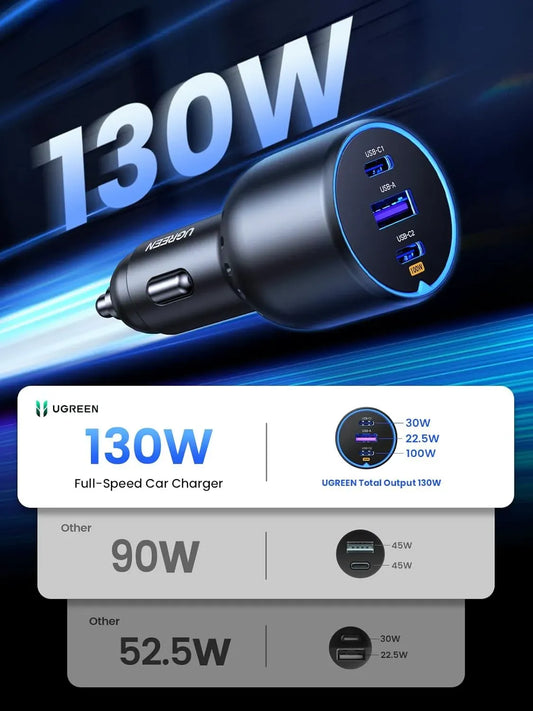 Ugreen Charger 2xUSB-C + USB-Car Charger 130W Black 35025