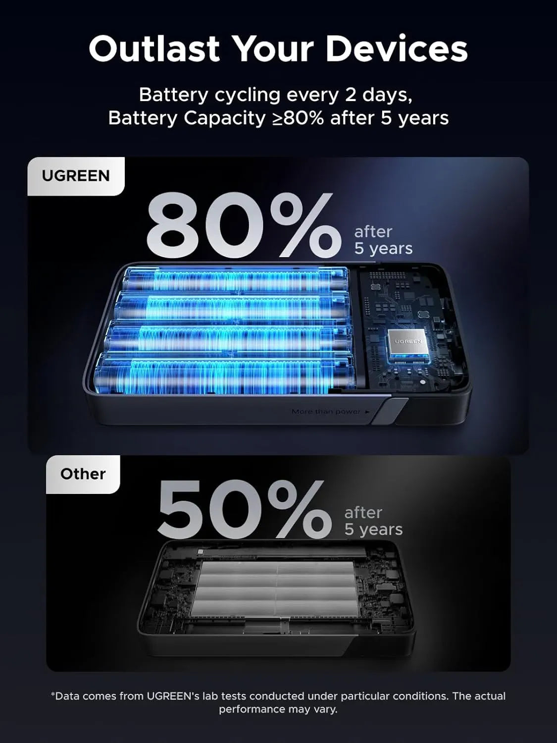 Ugreen MOB Charger Ugreen Power Bank 20000mAh 100W Fast Gray 25188