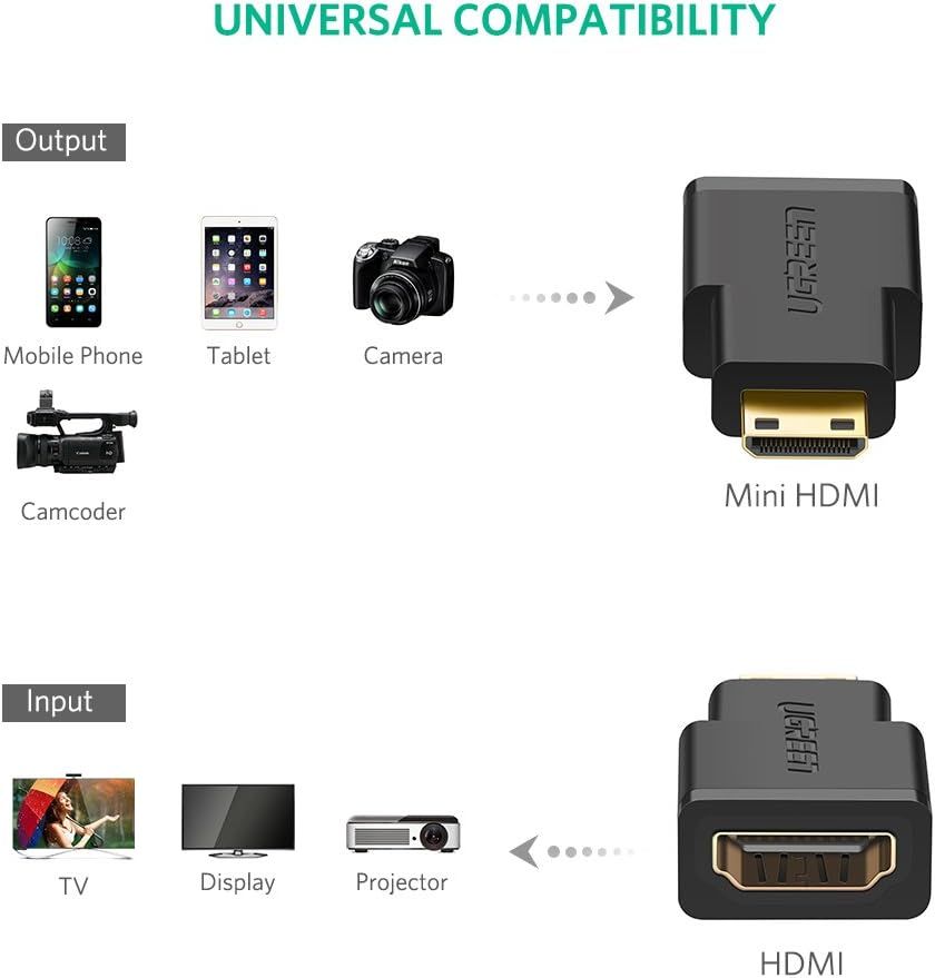 Converter Ugreen Mini HDMI Male to HDMI Female Adapter Black 20101