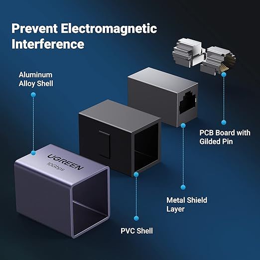 Converter Ugreen Ethernet Extender 10Gbps 328 ft 15117