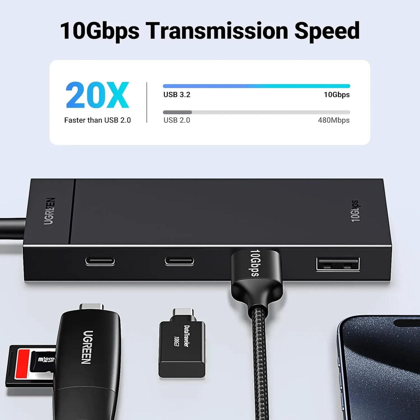 UGREEN 10Gbps 4-in-1 USB 3.2 Adapter Gen 2 with 4 USB-C 3.2 - 35584