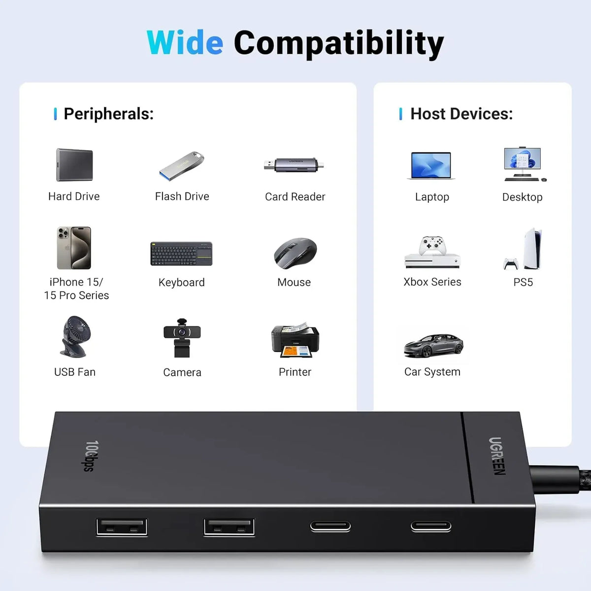 UGREEN 10Gbps 4-in-1 USB 3.2 Adapter Gen 2 with 4 USB-C 3.2 - 35584