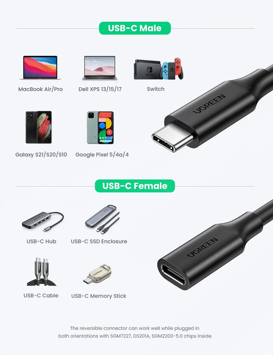 Cable Ugreen USB C/M To USB C/F Extension 1M Black 10387
