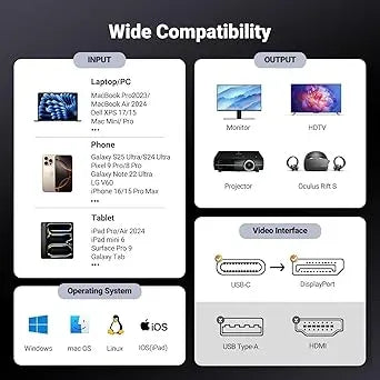 UGREEN USB C to DisplayPort 1.4 Adapter Cable 4K@240Hz,8K@60Hz 10cm - 15575