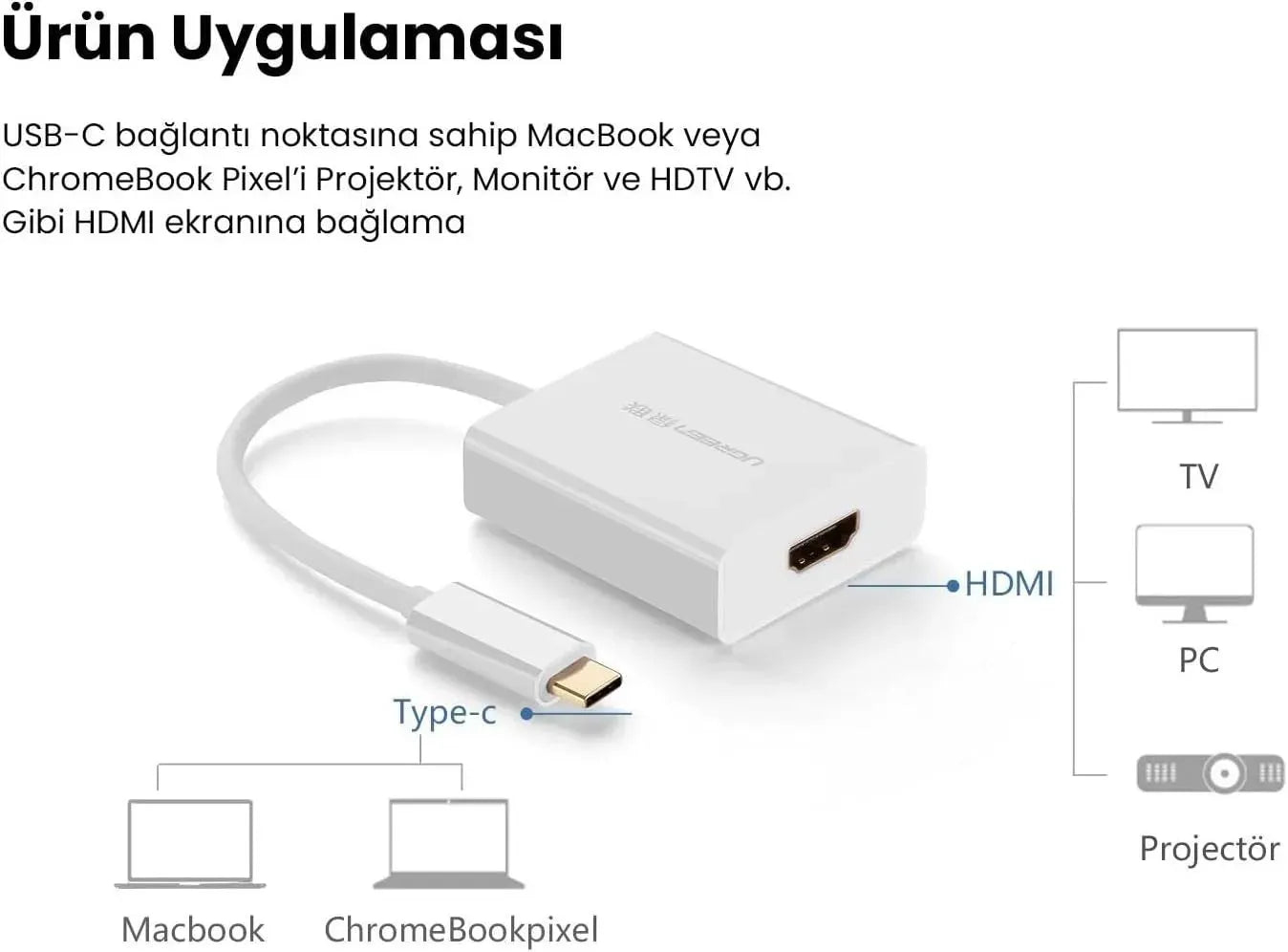 Converter Ugreen USB C to HDMI Adapter White 40273