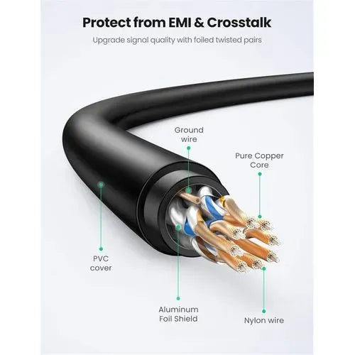 Ugreen CAT7 Shielded Round with Braided  Modular Plugs 1m - 80421