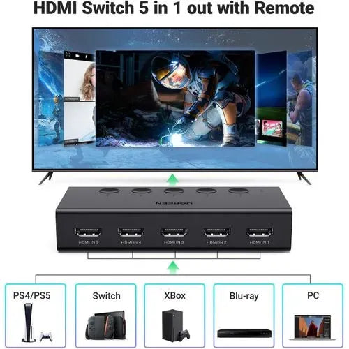 UGREEN 5-In 1-Out HDMI Switch ( Support 4K@60Hz  within 3M / Support 4K@30Hz  within 15M ) -  90512