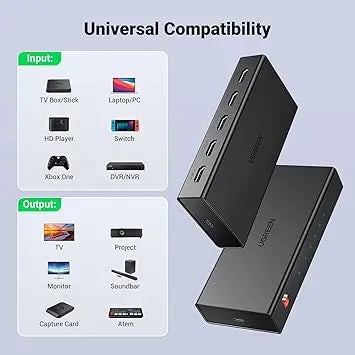 Ugreen HDMI Splitter 1 IN 4 OUT 90514