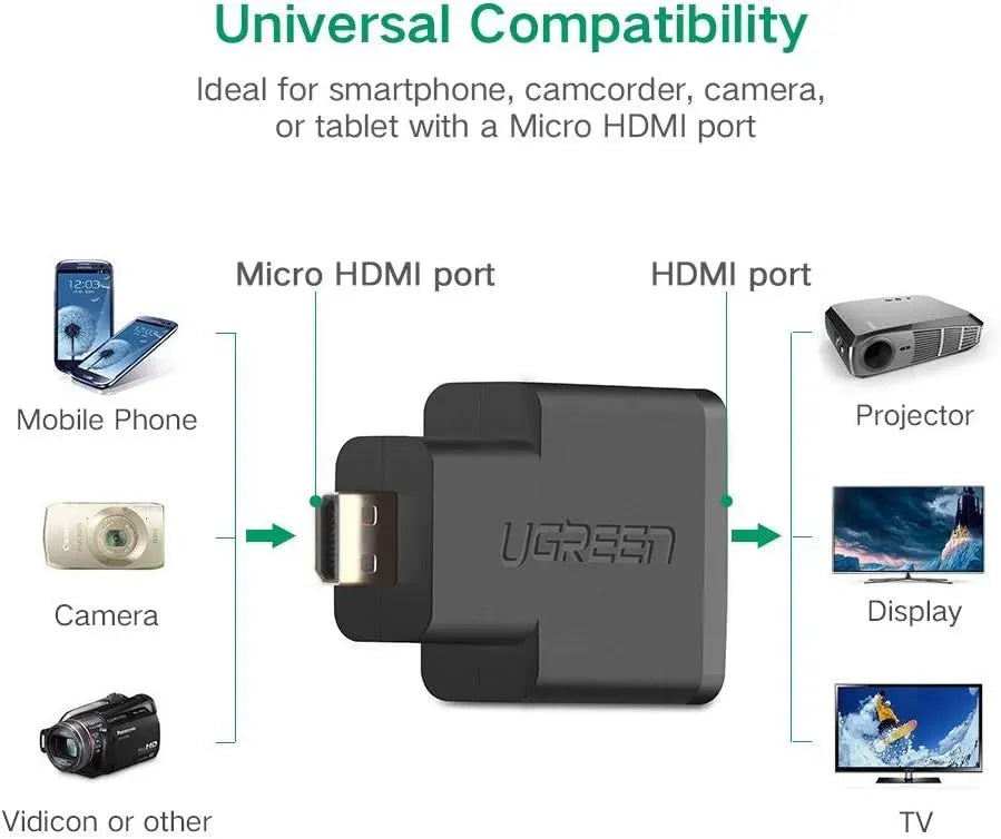 Ugreen-Micro HDMI Male to HDMI Female Adapter-Black-20106