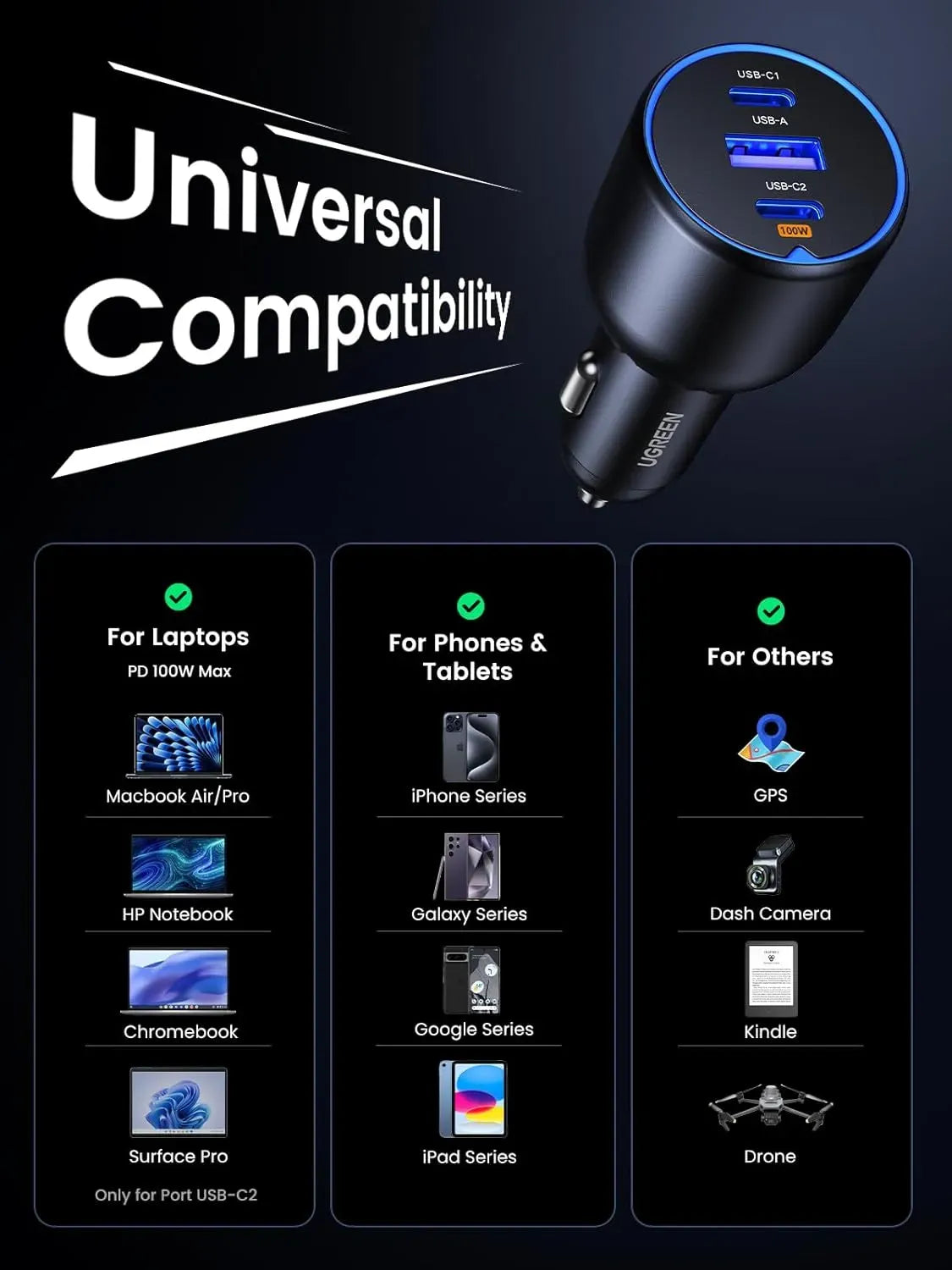 Ugreen Charger 2xUSB-C + USB-Car Charger 130W Black 35025