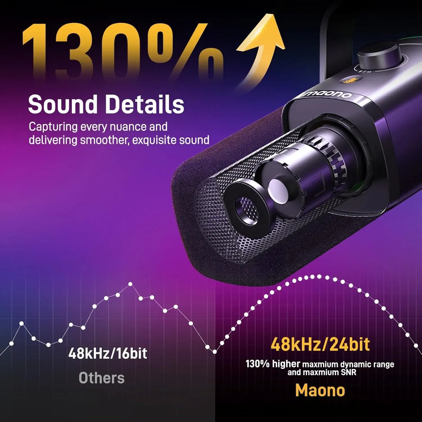 MAONO PDlOOX MICROPHONE